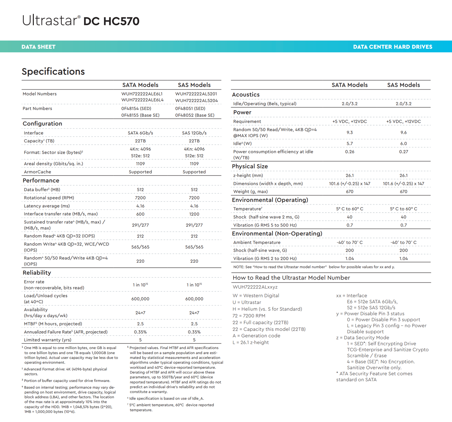 4 Pack WD Ultrastar DC HC570 22TB Enterprise 3.5" SATA HDD CMR WUH722222ALE6L4 0F48155 OEM