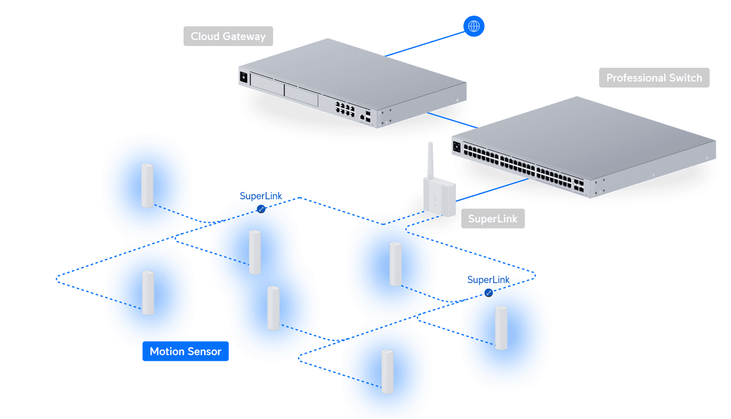 Ubiquiti UniFi Motion Sensor USL-Motion