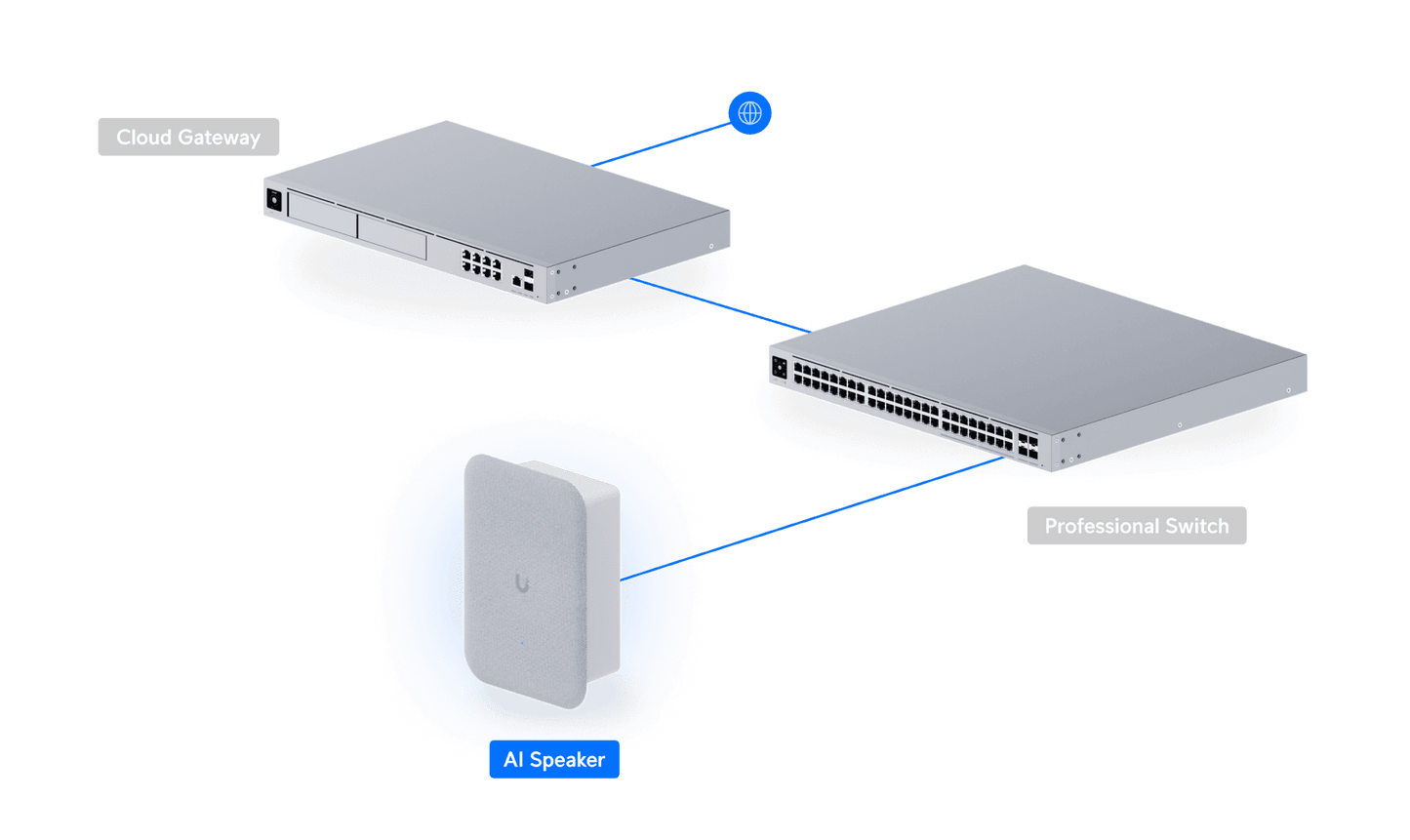 Ubiquiti Unifi AI Speaker UP-AI-Speaker