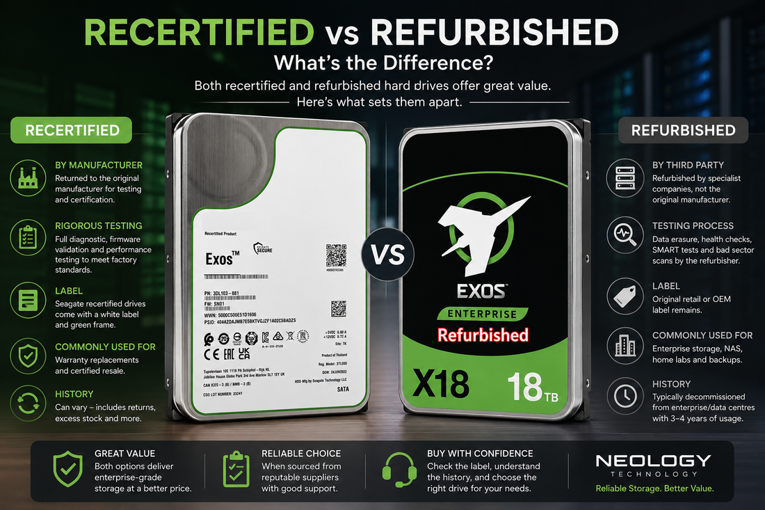 Recertified vs Refurbished Hard Drives: What's the Difference?