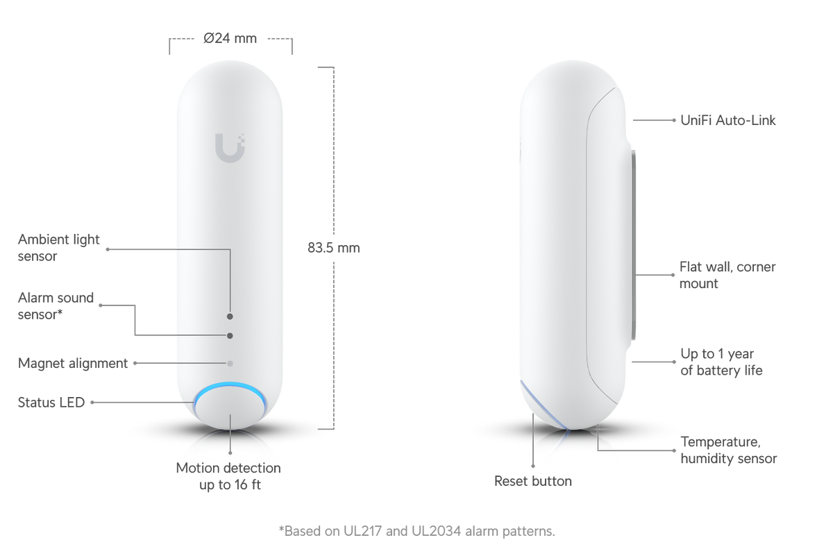 [Used] Ubiquiti UniFi Protect Sensor UP-Sense (EU Version)
