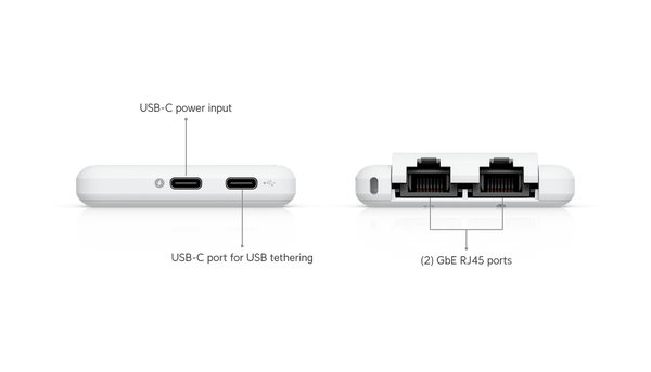 Ubiquiti UniFi Travel Router UTR | Portable UniFi Gateway | Neology ...