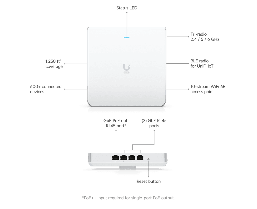 Ubiquiti UniFi U6 Enterprise In-Wall U6-Enterprise-IW