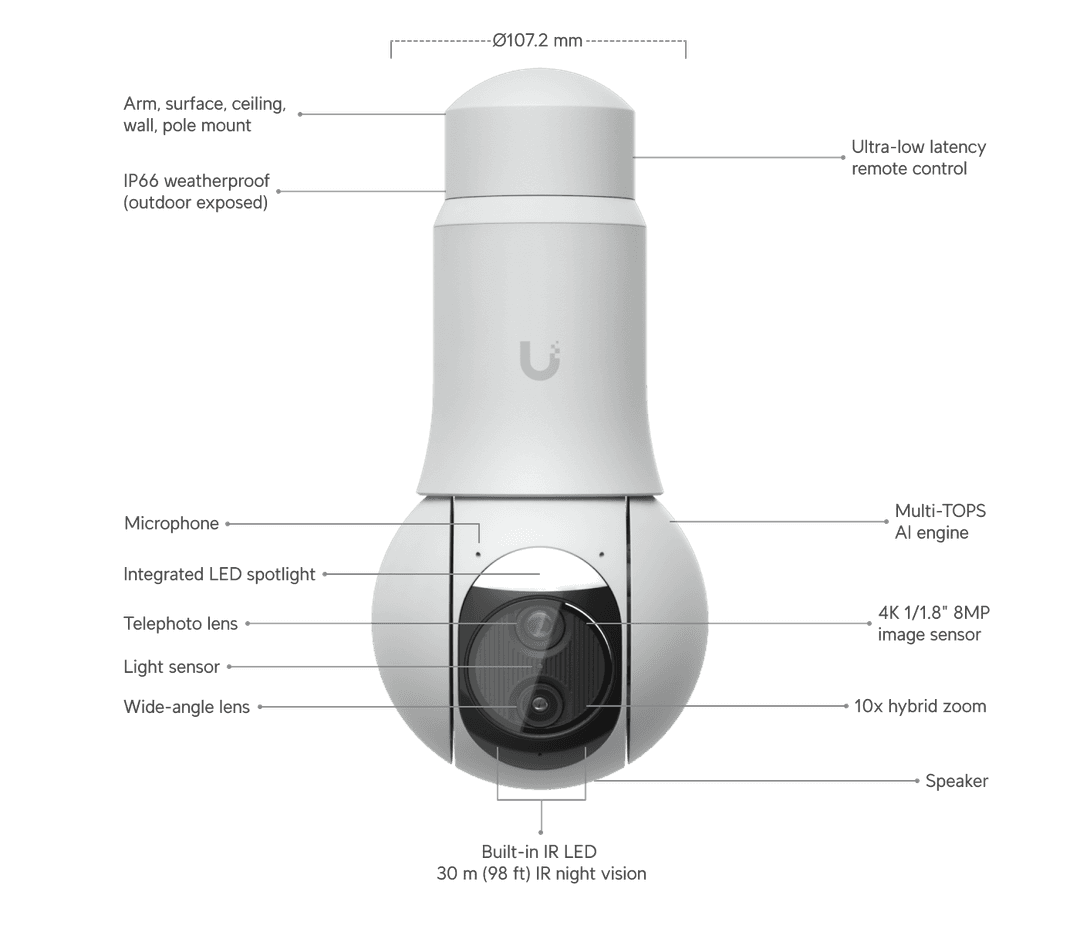Ubiquiti Unifi G6 PTZ UVC-G6-PTZ-W IP Camera