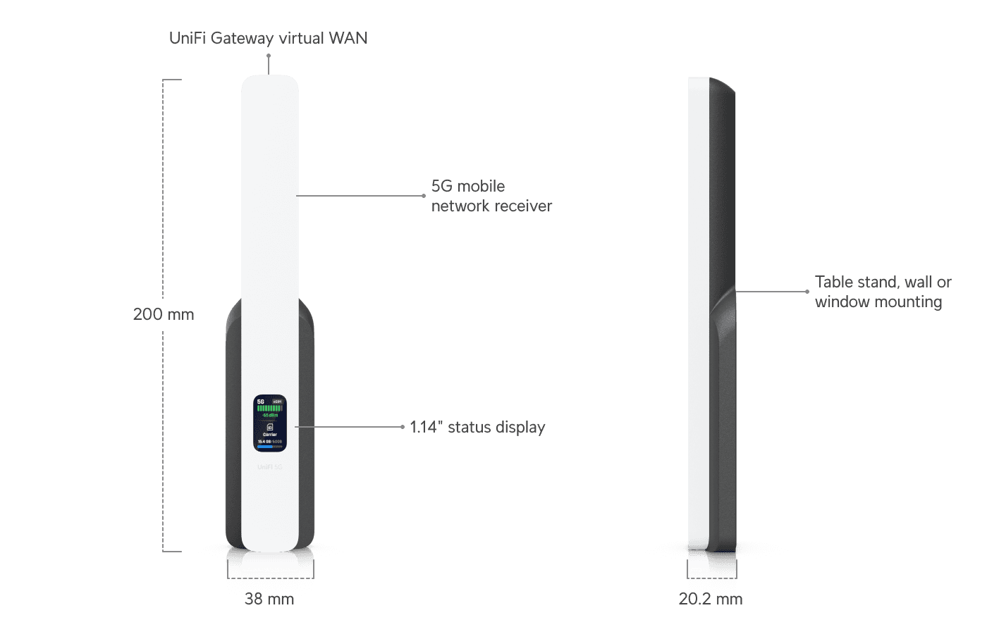Ubiquiti UniFi 5G Backup U5G