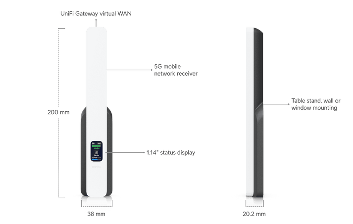 Ubiquiti UniFi 5G Backup | 5G Modem | U5G | Neology Technology
