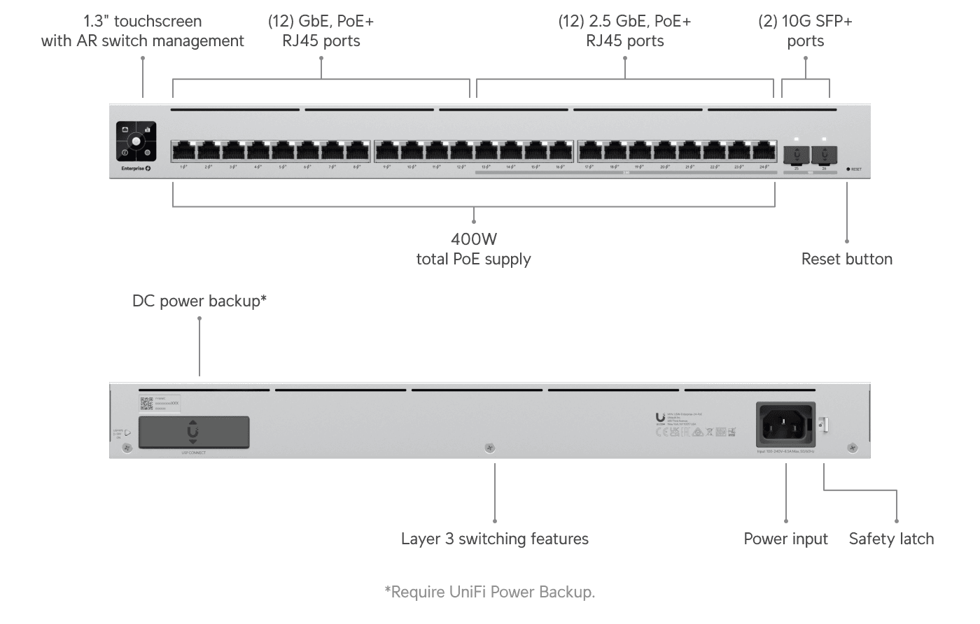 Pre-Owned Ubiquiti USW-Enterprise-24-PoE (400W) 12x2.5GbE PoE+ & 12xGbE PoE+ Enterprise Managed Layer 3 Switch