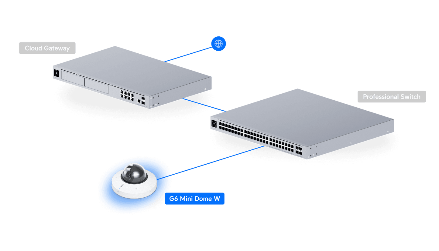 Ubiquiti UniFi G6 Mini Dome UVC-G6-Mini-Dome-W