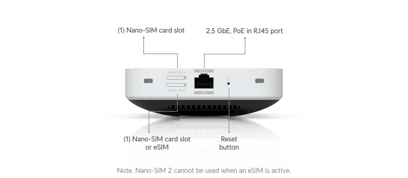 UniFi 5G Max U5G-Max