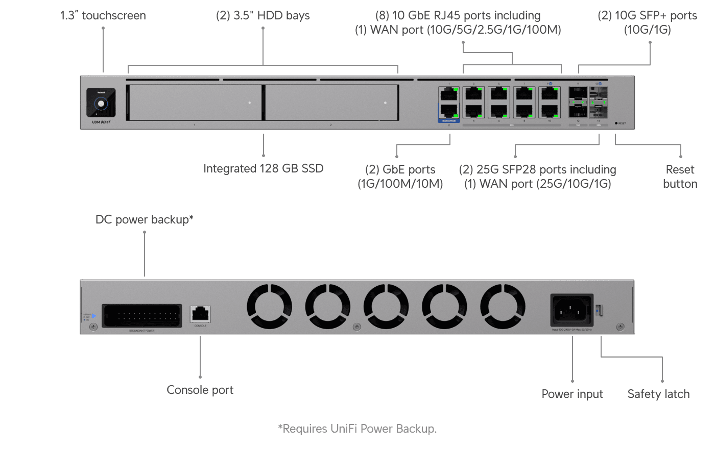Ubiquiti UniFi Dream Machine Beast UDM-Beast