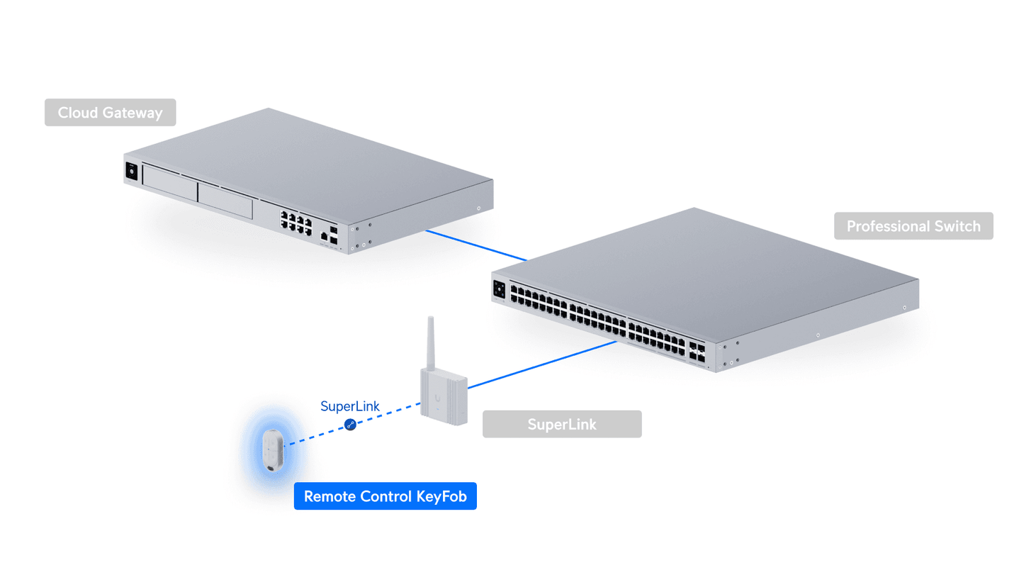Ubiquiti Unifi Fob USL-FOB-US (US Model)