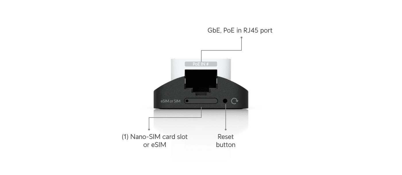 Ubiquiti UniFi 5G Backup U5G