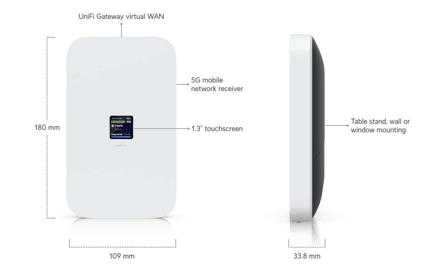UniFi 5G Max U5G-Max