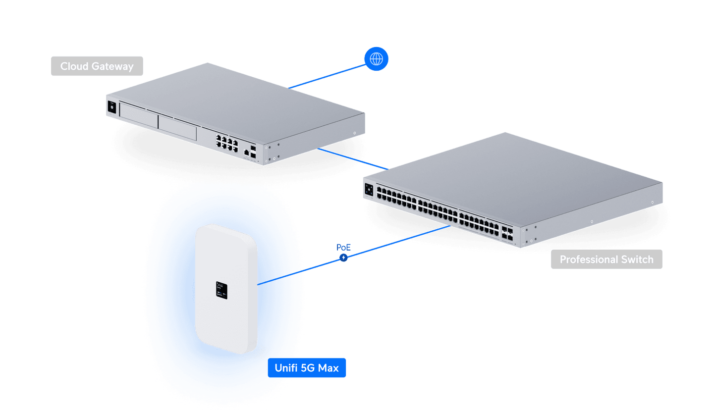 UniFi 5G Max U5G-Max